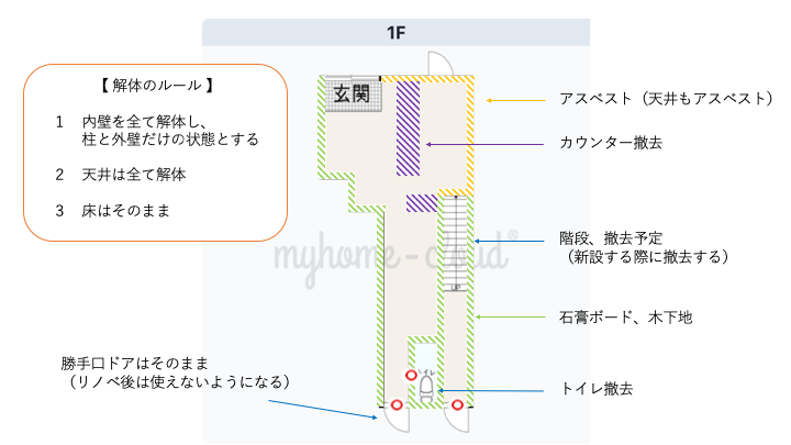 港区　西麻布　戸建　民泊　リノベ　改修工事