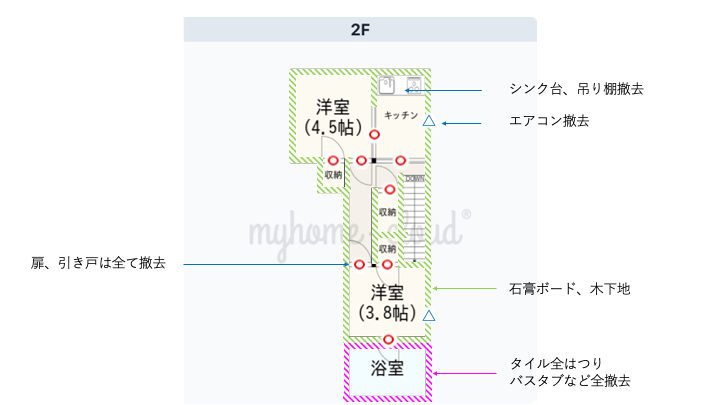 港区　西麻布　戸建　民泊　リノベ　改修工事