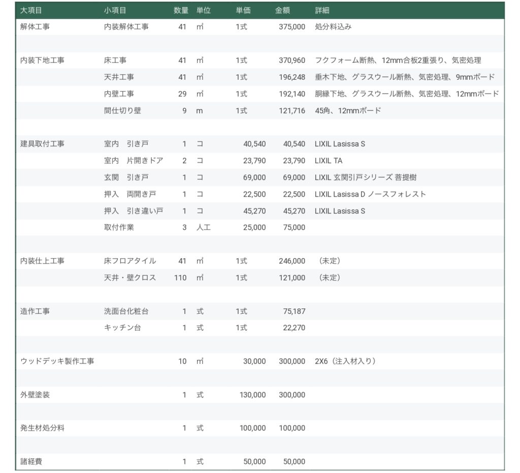 自治会館　民泊　リノベーション　見積もり