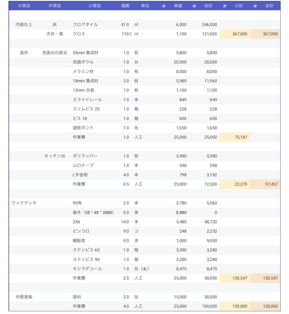 自治会館　民泊　リノベーション　見積もり